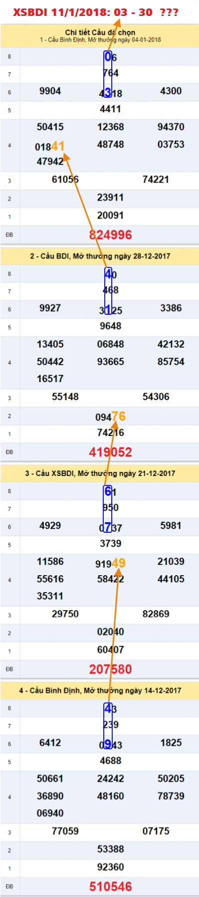 Ẩn số XSBDI 11-1-2018 An so XSBDI 11-1-2018